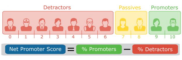 NPS